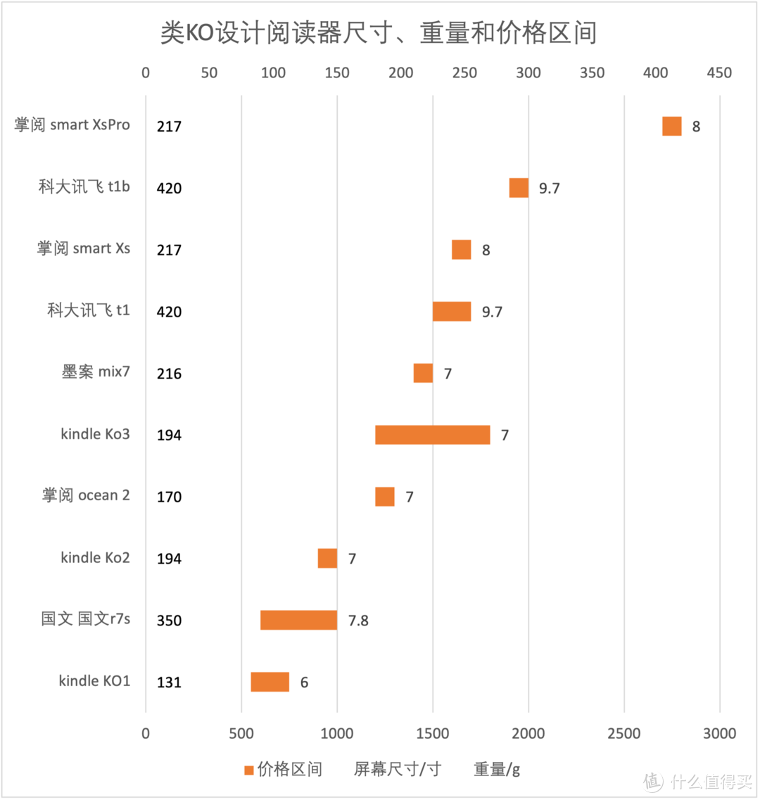 墨水屏不知道怎么选？二手电子书阅读器选购攻略来了！