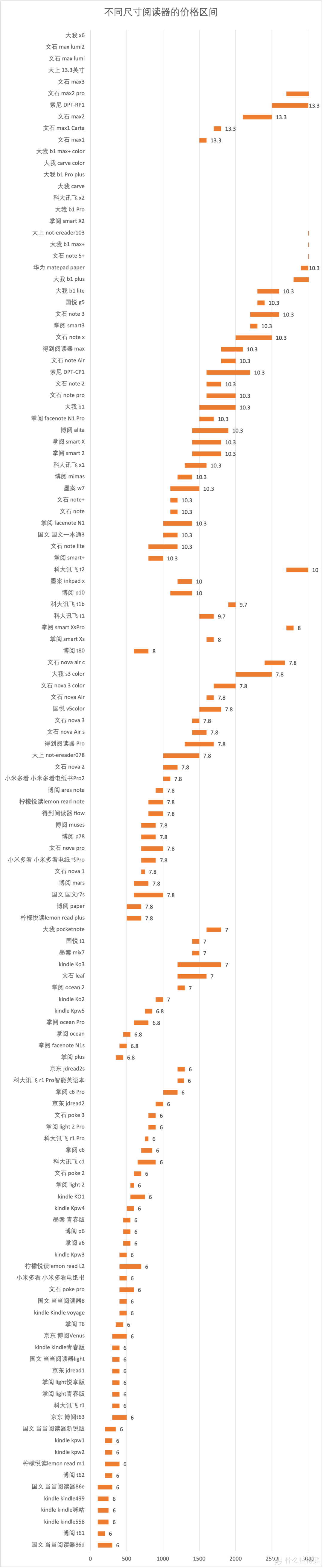 墨水屏不知道怎么选？二手电子书阅读器选购攻略来了！