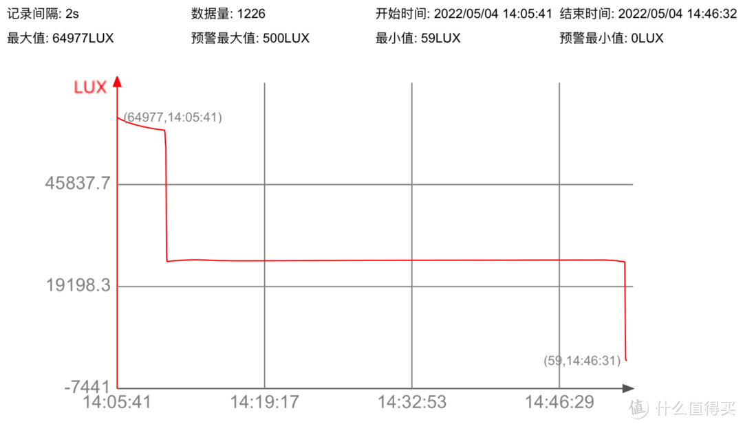 65000流明小钢炮--艾美能特MS12mini评测