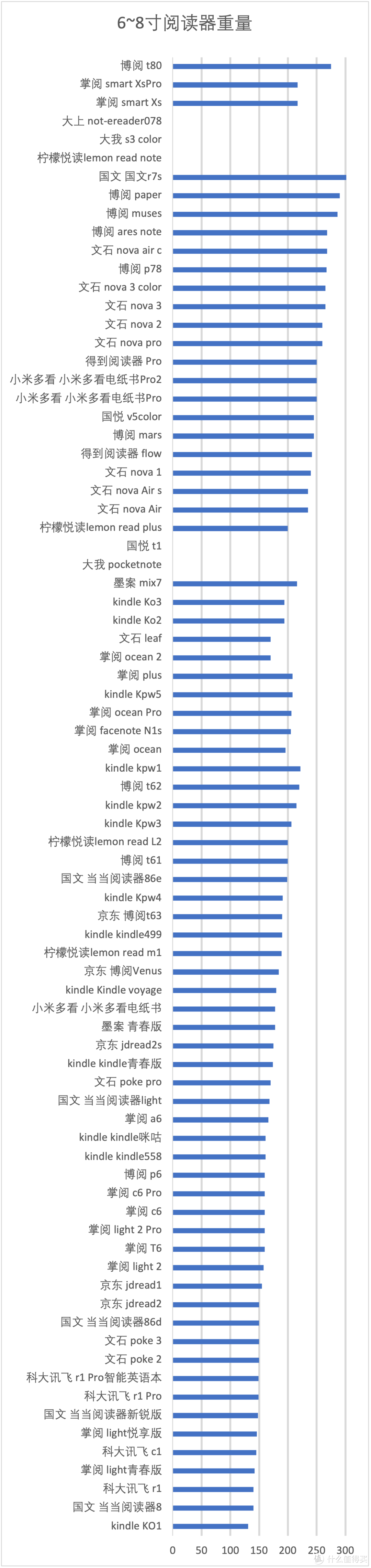 墨水屏不知道怎么选？二手电子书阅读器选购攻略来了！