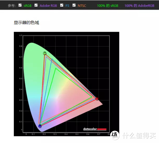 一文搞懂MiniLed，MiniLed显示器该如何选？附2999元的爆款产品对比测试