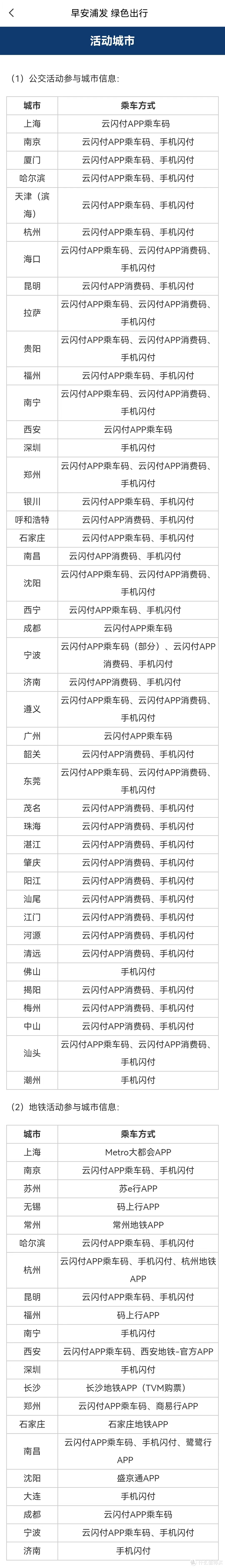 绿色低碳卡+多倍积分+4大主题活动，这张浦发卡太符合当下了！