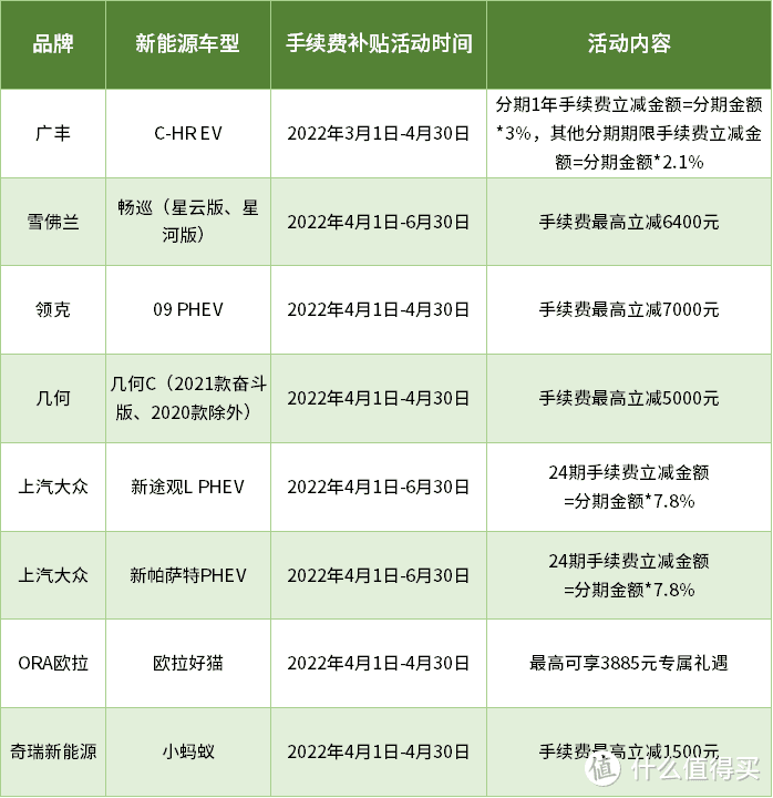 绿色低碳卡+多倍积分+4大主题活动，这张浦发卡太符合当下了！