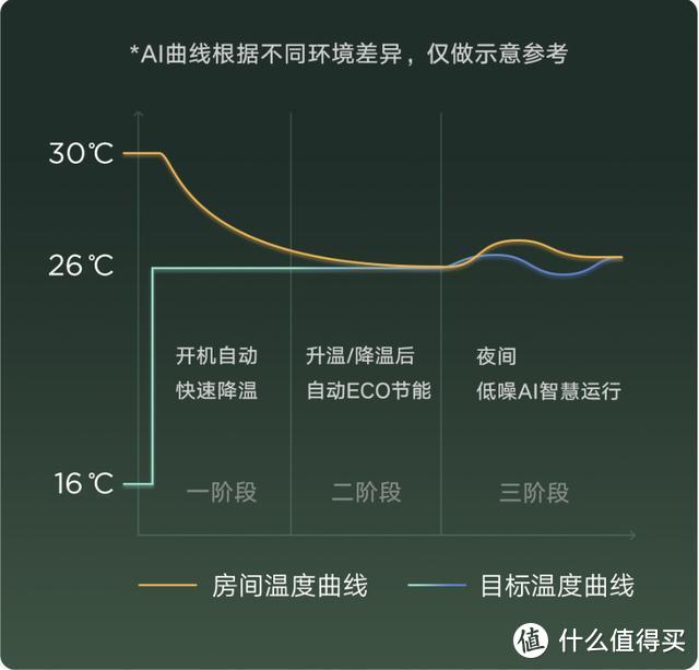 终于拔掉了心头这棵刺-云米AI空调Milano 2 Max新风版