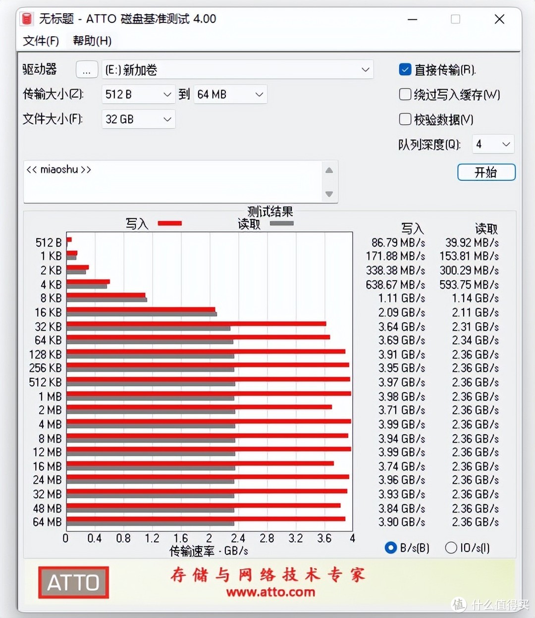 影驰星曜X4 SSD上手评测：虽是入门级，但颜值与质价比格外突出