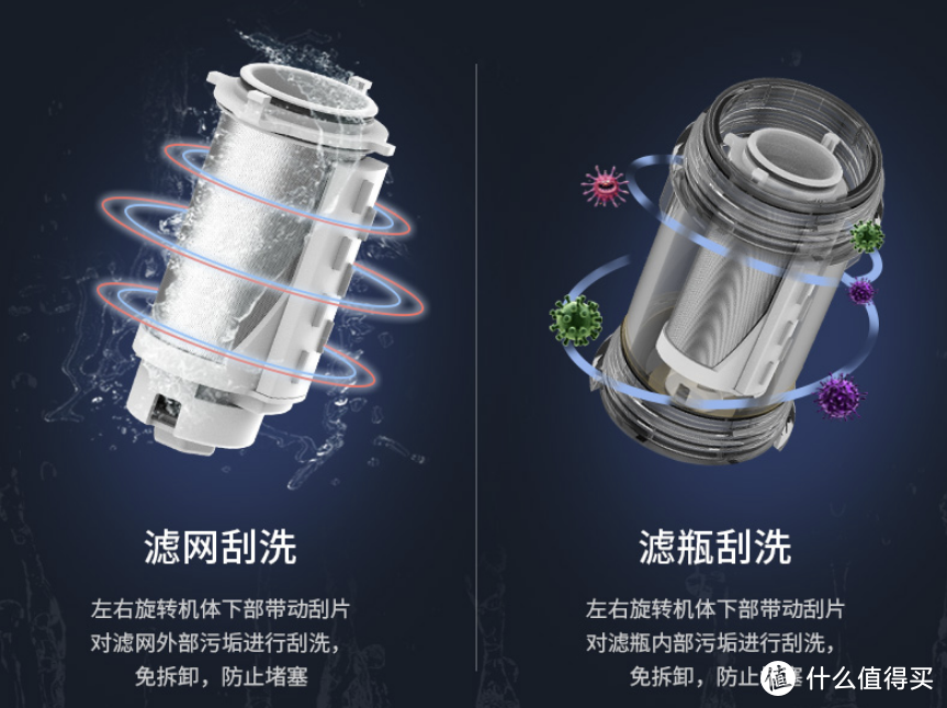 把好净水第一关：全屋净水之霍尼韦尔前置过滤器 使用体验