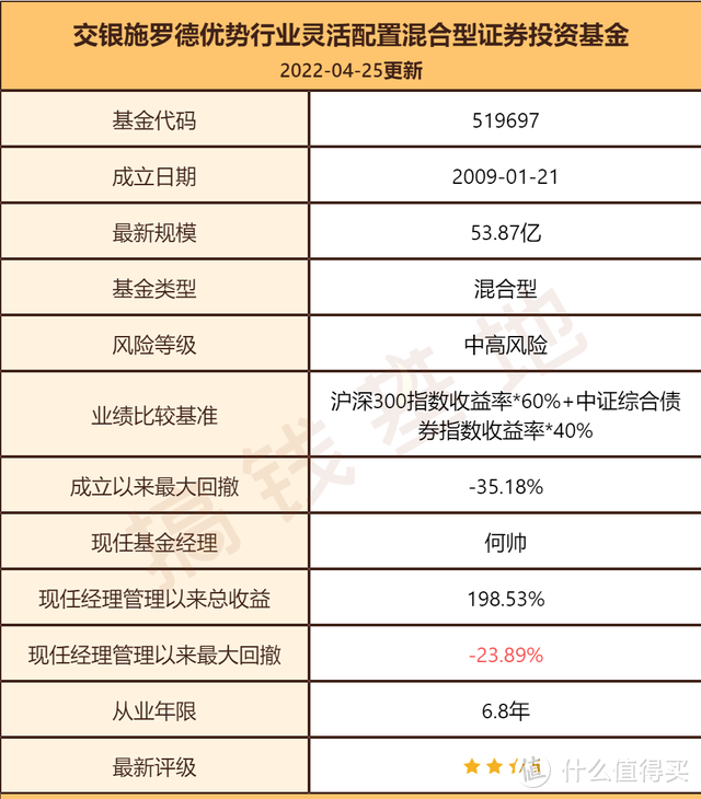 交银优势行业混合基金值得买吗？买了一堆高位股，安全感满满的何帅不见了