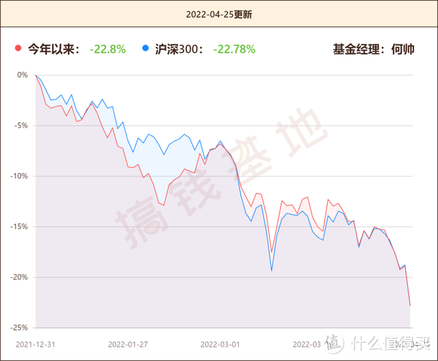 交银优势行业混合基金值得买吗？买了一堆高位股，安全感满满的何帅不见了