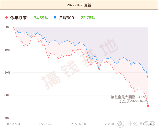 万家行业优选基金还值得买吗？猛搞半导体，基民补仓补到麻木