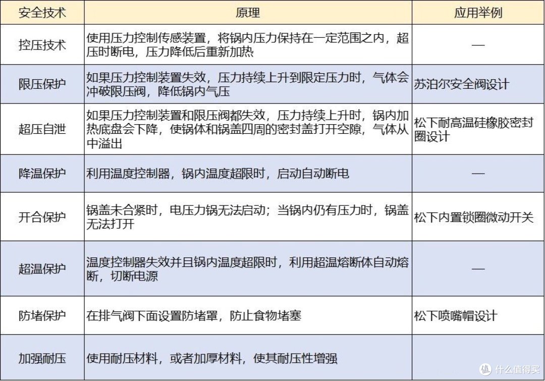 「万字百图」电压力锅怎么选？攻略+横评+实测，看这篇就够了！