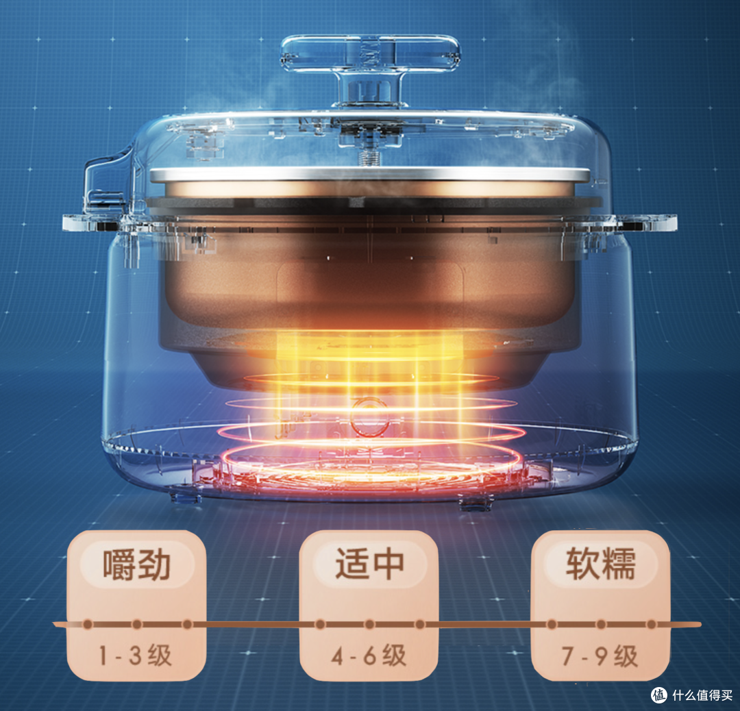 「万字百图」电压力锅怎么选？攻略+横评+实测，看这篇就够了！