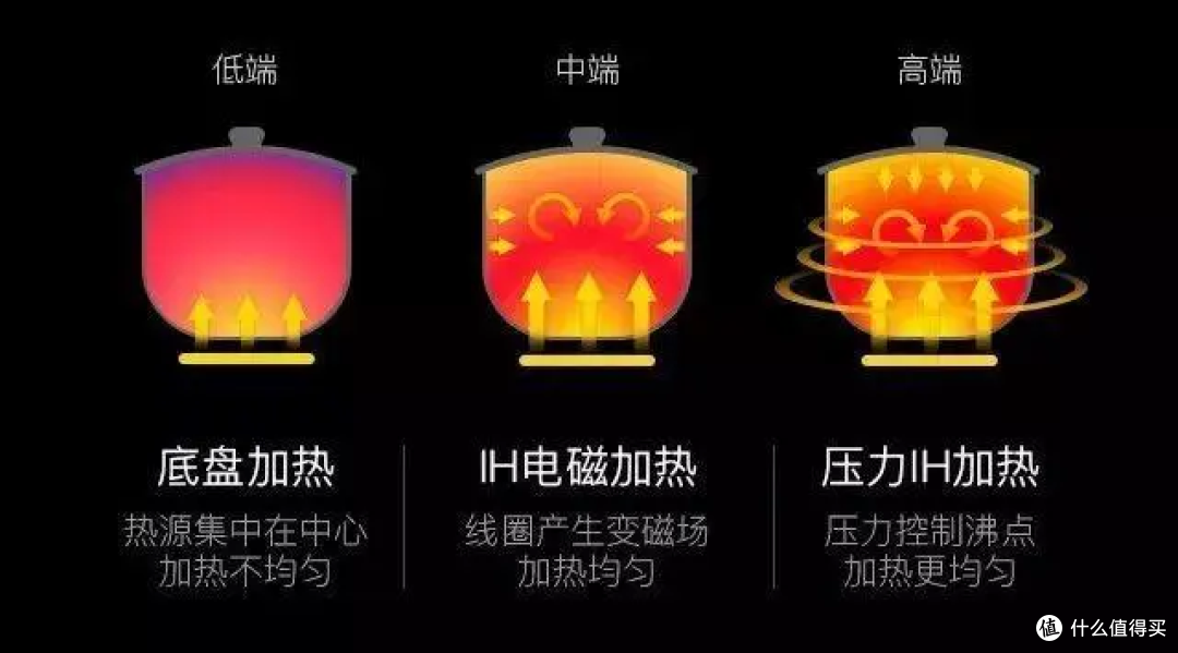 「万字百图」电压力锅怎么选？攻略+横评+实测，看这篇就够了！