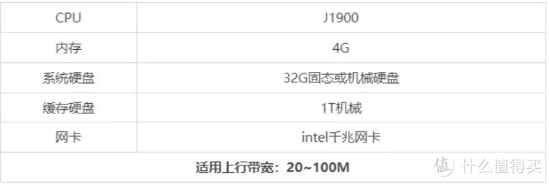 利用闲置带宽在你睡觉时增加财富：PCDN之跑量影响因素