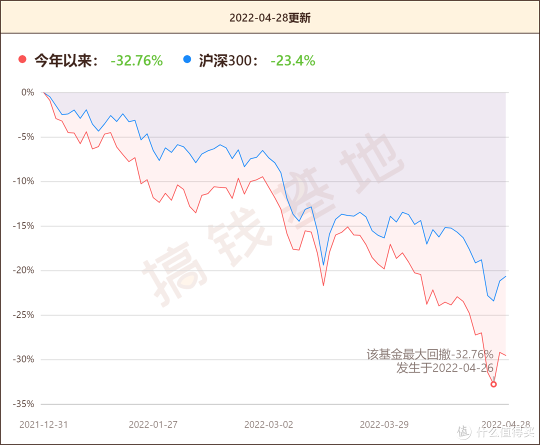 华安文体健康混合001532还能买吗？刘畅畅：别怂啊，跟我搞新能源