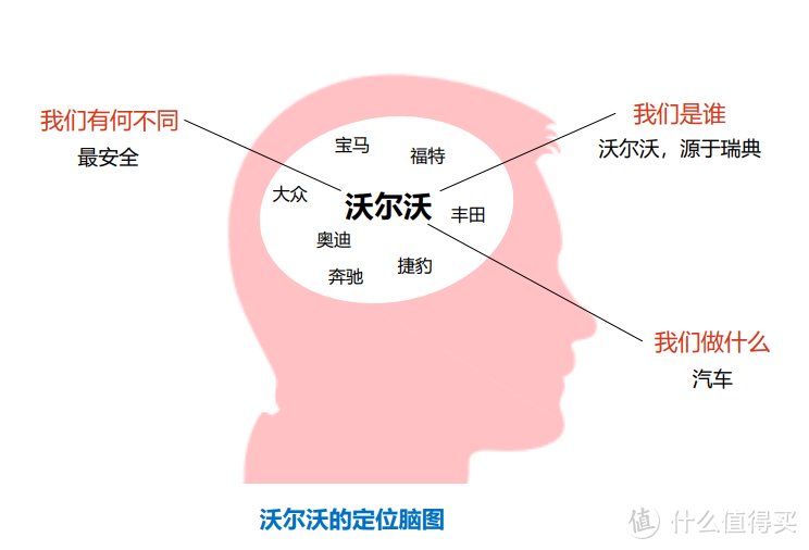 图片来源《极简市场营销：完整体系+落地打法》