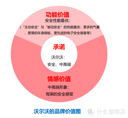 图片来源《极简市场营销：完整体系+落地打法》