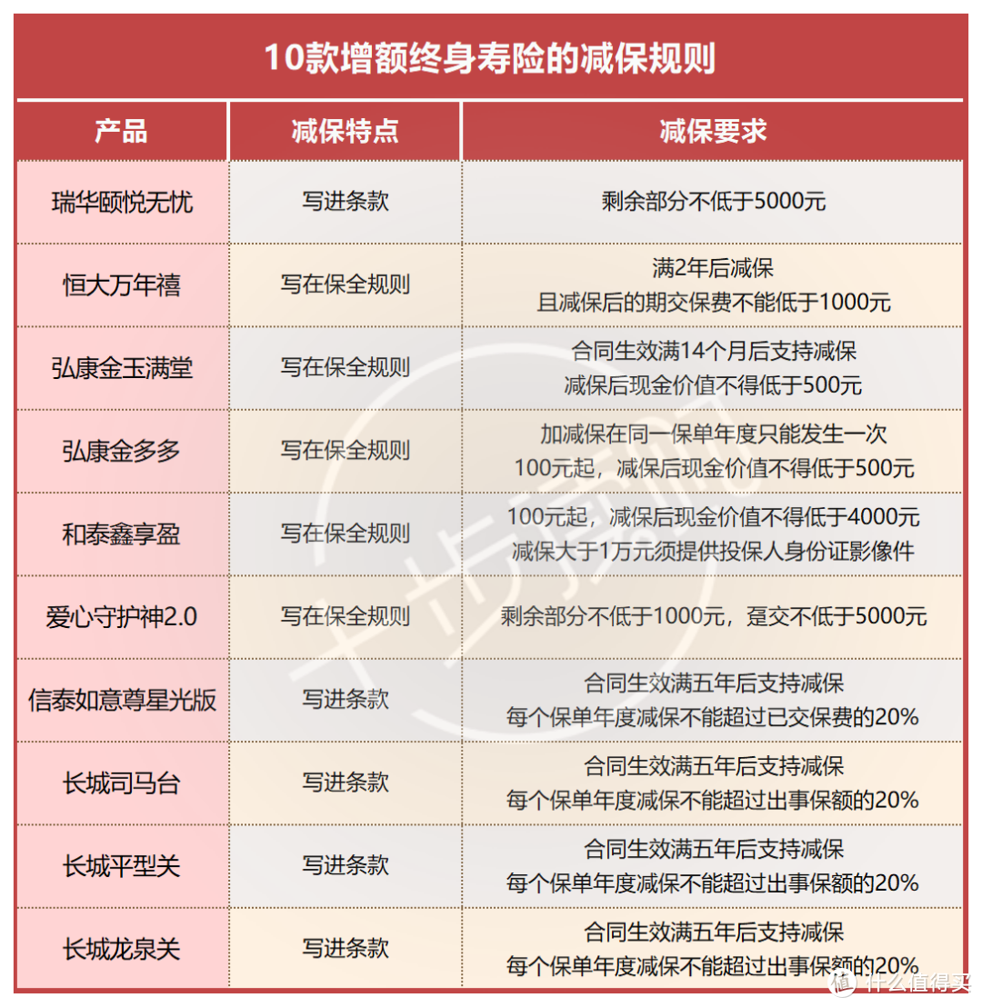 注意！这两款增额终身寿险要下架了