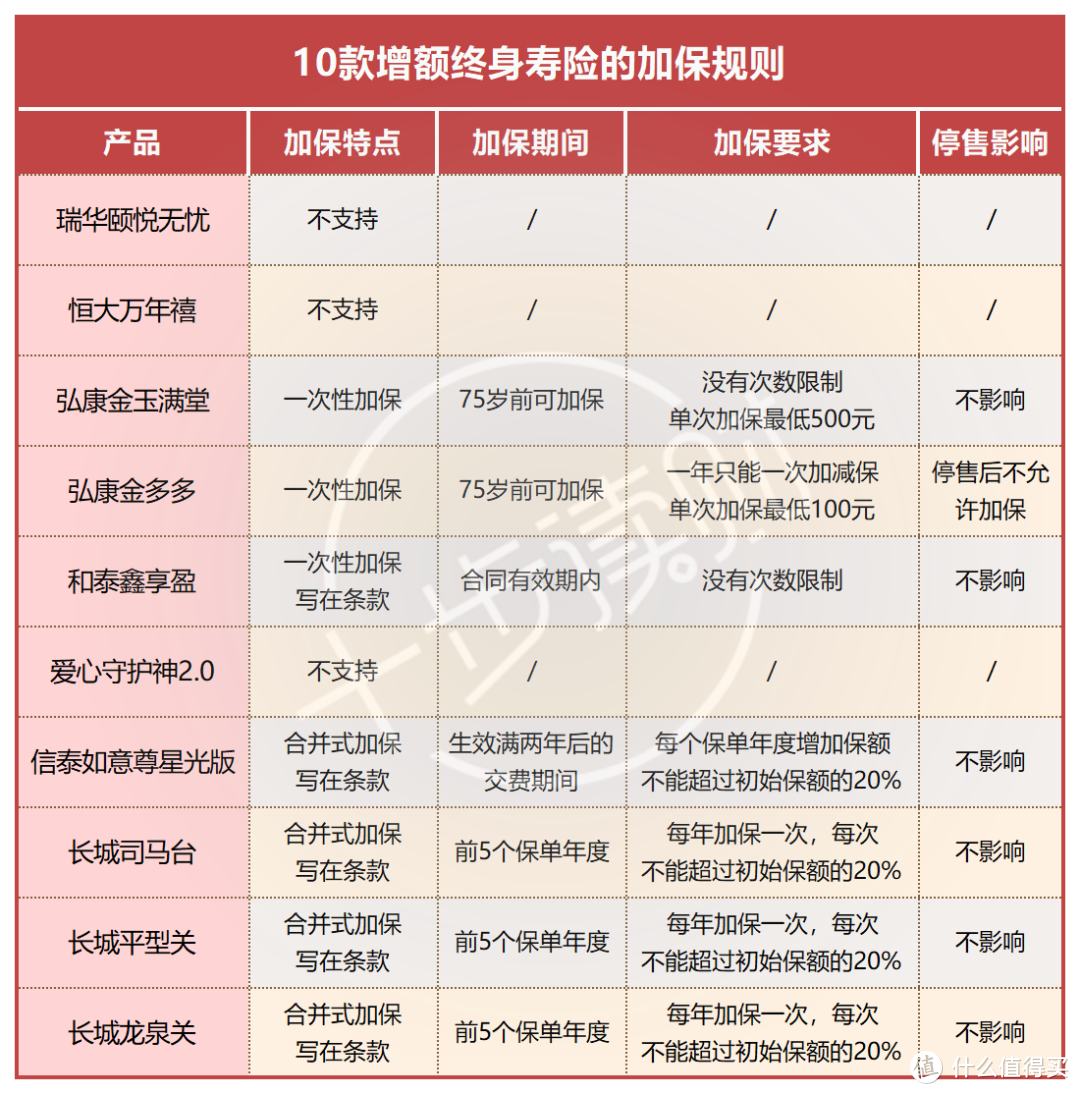 注意！这两款增额终身寿险要下架了