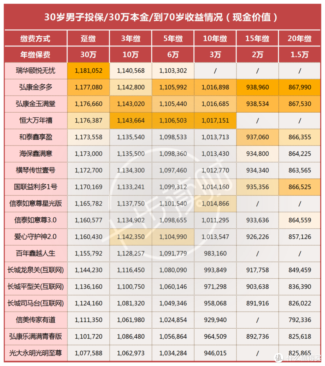 注意！这两款增额终身寿险要下架了