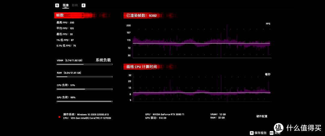 3080Ti游戏&生产力？ROG 吹雪 Z690-A主机搭建分享