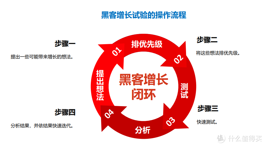 图片来源《极简市场营销：完整体系+落地打法》