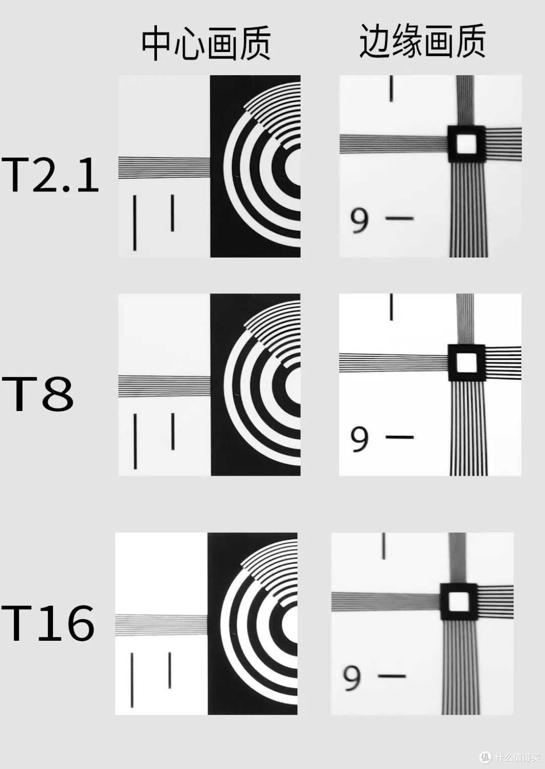 mft 6mm t2.1 cine 分辨率测试图