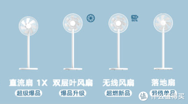 米家电风扇如何选购？推荐这6款实用高性价比产品！（内附详细对比图）