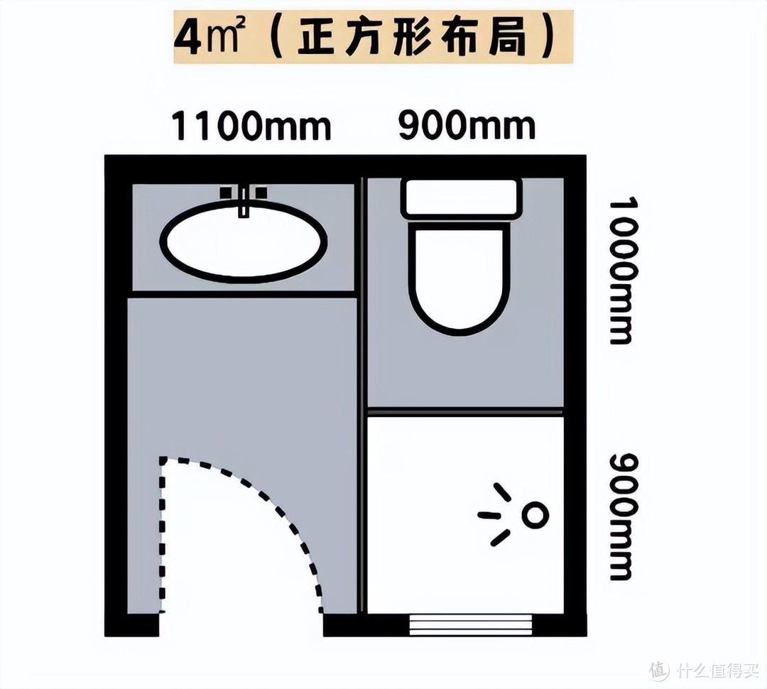 別看衛生間小小一個方形空間,就佈置一個馬桶,洗手盆,淋浴區,但其實有