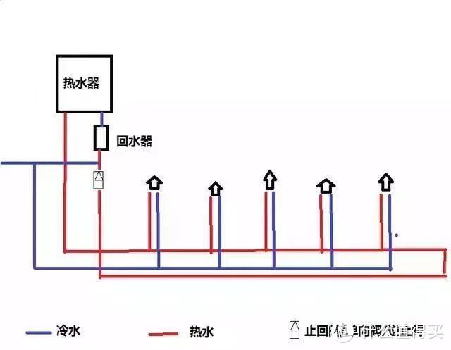 标准卫生间水电安装图图片