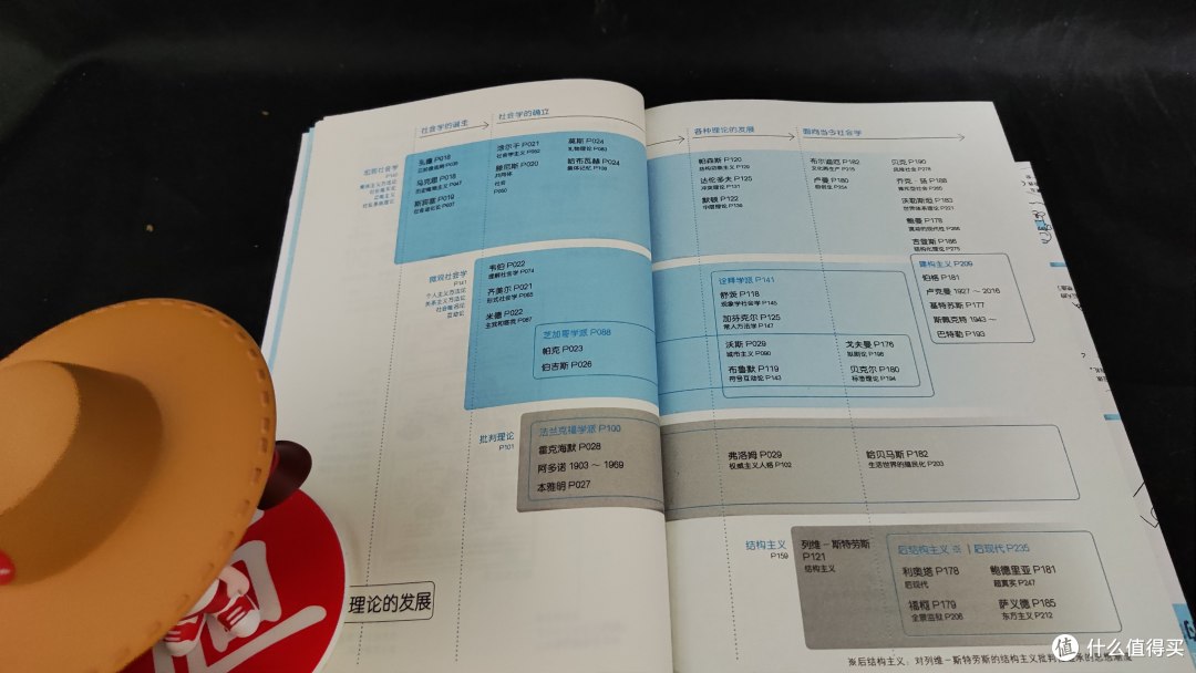 每周一书篇七十二 惊呆了 原来这就是社会学 社会学原来也可以这么二次元 图书音像 什么值得买