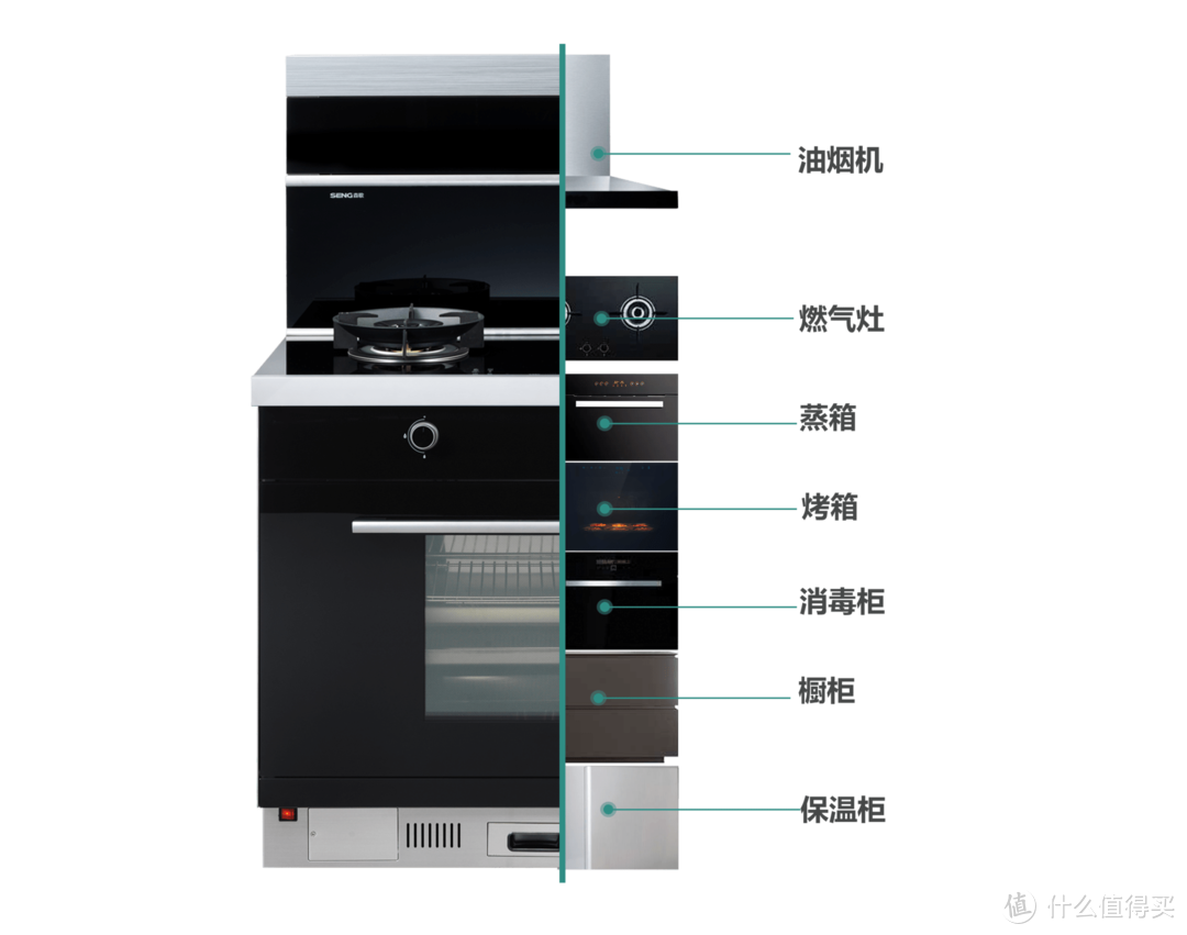 从油烟效果到集成度，从蒸汽发生方式到内胆选择，11个维度7款集成灶作业带你看蒸烤集成灶怎么选~