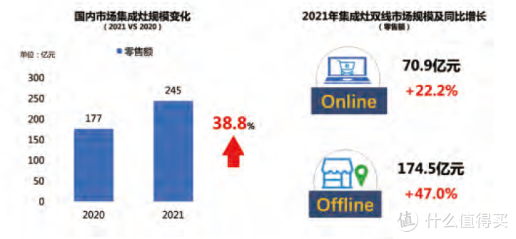 从油烟效果到集成度，从蒸汽发生方式到内胆选择，11个维度7款集成灶作业带你看蒸烤集成灶怎么选~