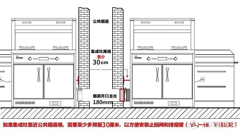 从油烟效果到集成度，从蒸汽发生方式到内胆选择，11个维度7款集成灶作业带你看蒸烤集成灶怎么选~