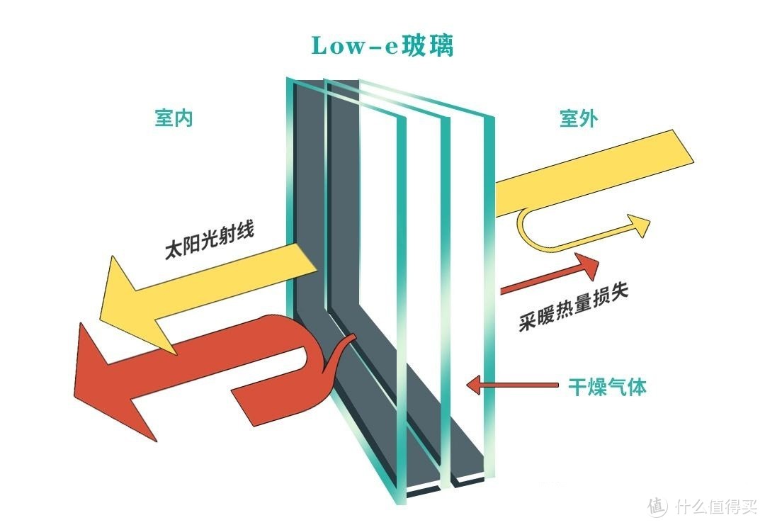 从油烟效果到集成度，从蒸汽发生方式到内胆选择，11个维度7款集成灶作业带你看蒸烤集成灶怎么选~