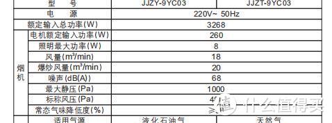 从油烟效果到集成度，从蒸汽发生方式到内胆选择，11个维度7款集成灶作业带你看蒸烤集成灶怎么选~