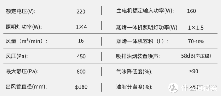 从油烟效果到集成度，从蒸汽发生方式到内胆选择，11个维度7款集成灶作业带你看蒸烤集成灶怎么选~