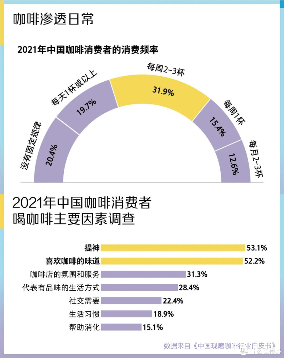 盘点咖啡六个鲜为人知的用途，生活中全都用得到，最后一个最让人惊艳！