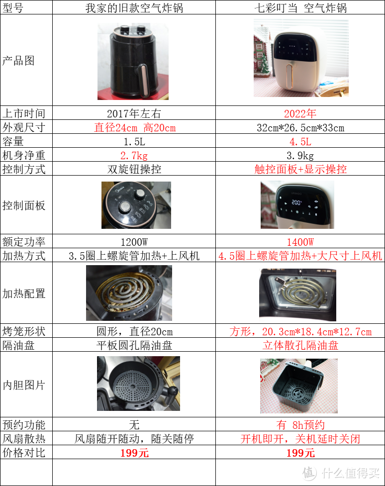 20款空气炸锅美食实做体验+食材入手清单！不知道用空气炸锅做什么吗？跟着4哥买起来！空气炸锅yyds！