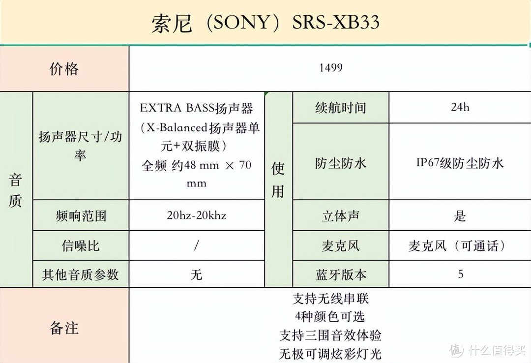 索尼sony音箱应该买哪一款！！！