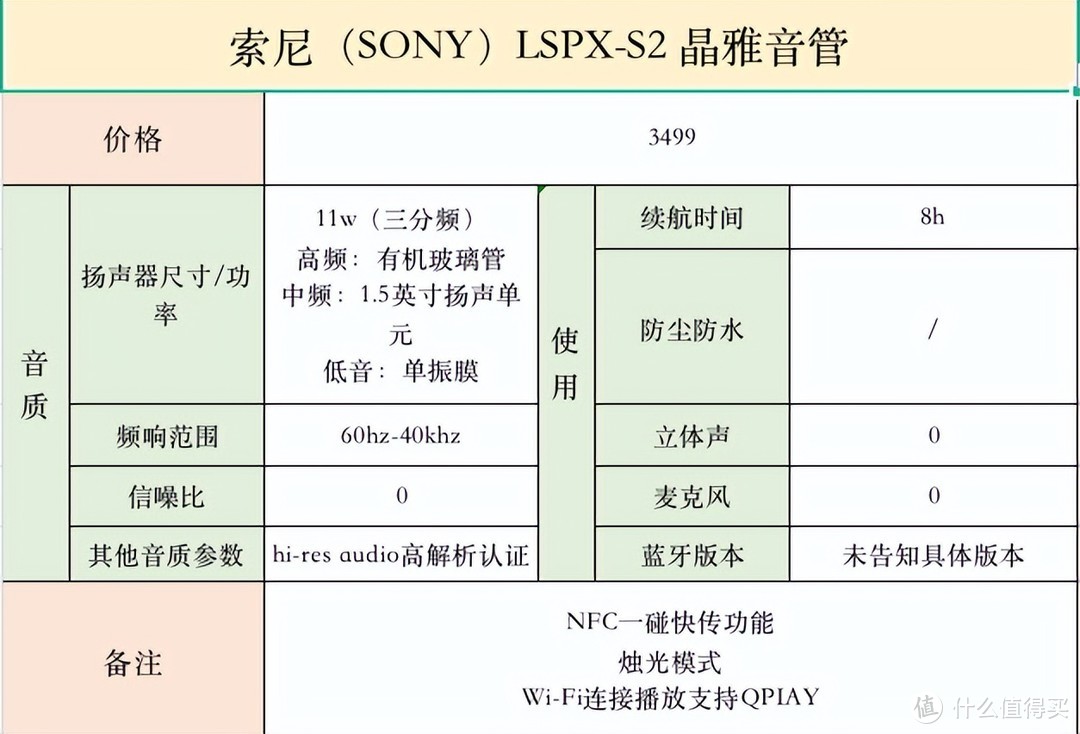 索尼sony音箱应该买哪一款！！！