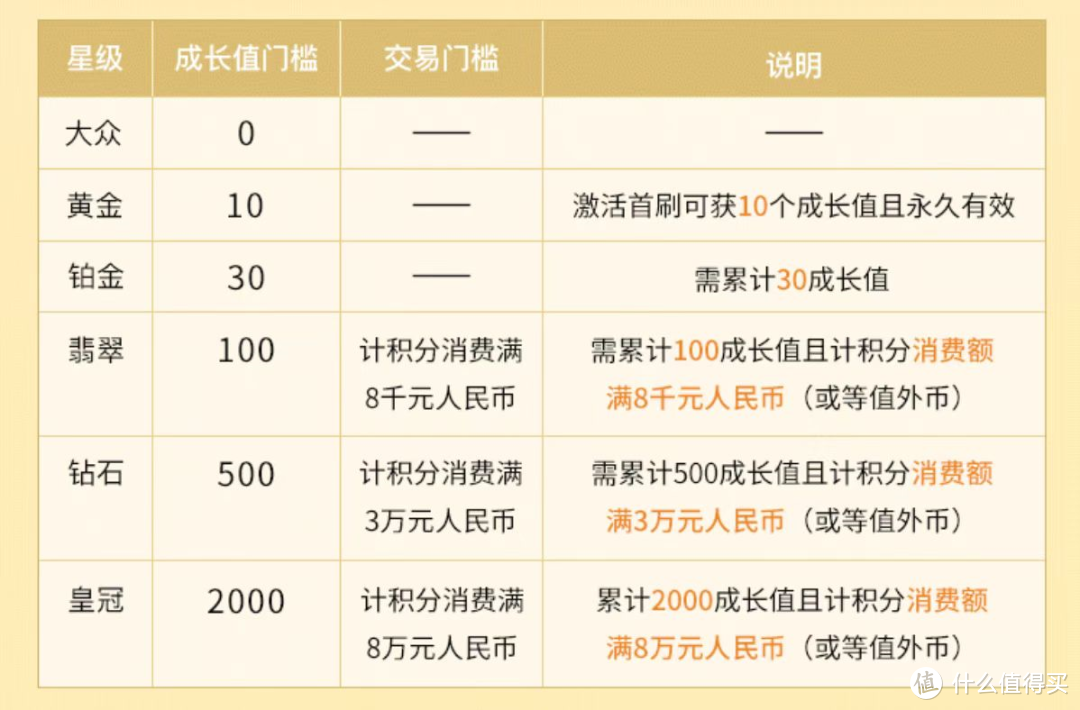 农行近期活动汇总、会员玩法介绍，年度最佳