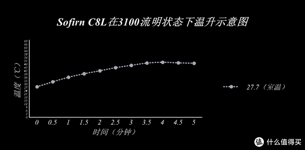 时至今日，你的C8手电更新了吗？