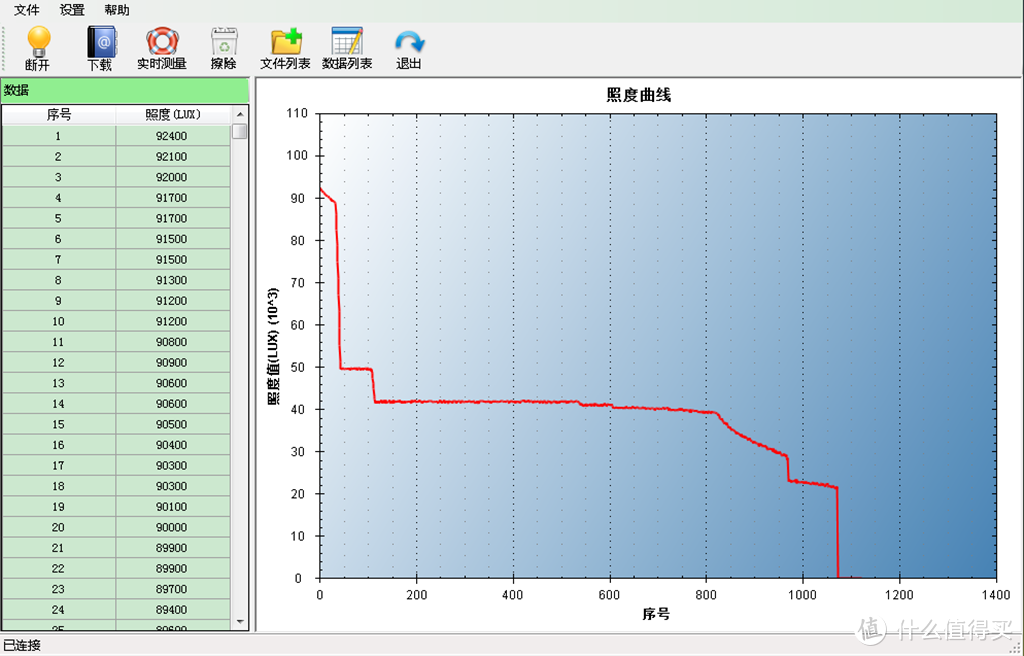 时至今日，你的C8手电更新了吗？