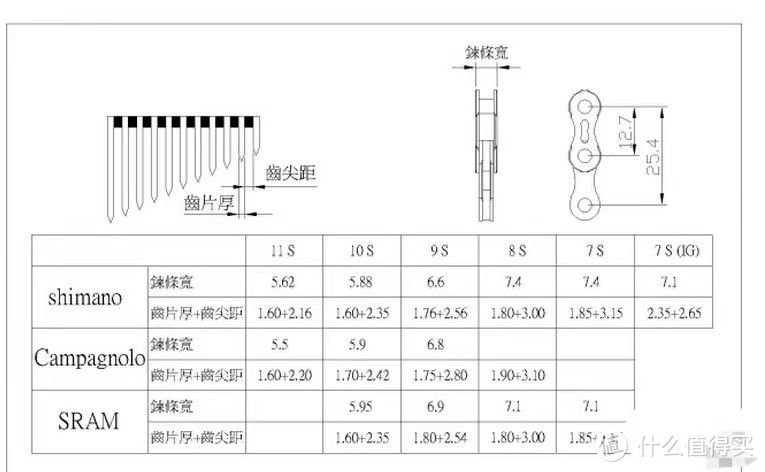 可能是全网唯一将电助力车改成外三速的451脚踏车