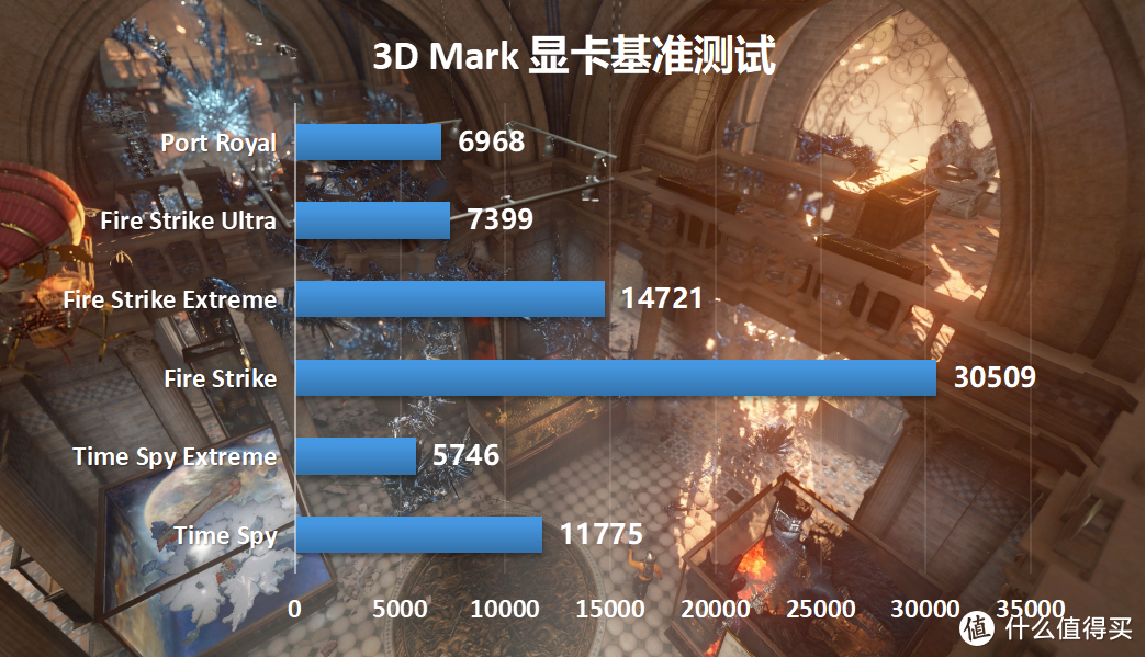 可能已经过时的10代i5搭配RTX3060Ti显卡装机，真的是智商税吗？