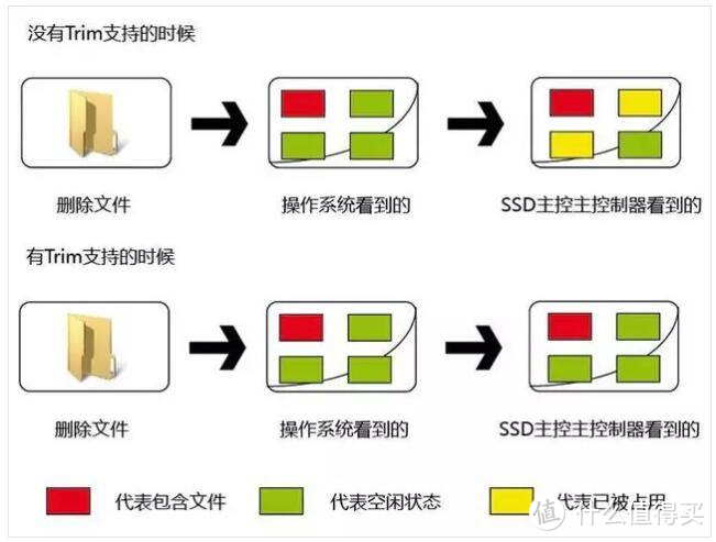 【備戰618】百元級M.2硬盤盒怎麽選？——NVMe M.2硬盤盒高銷量產品推薦