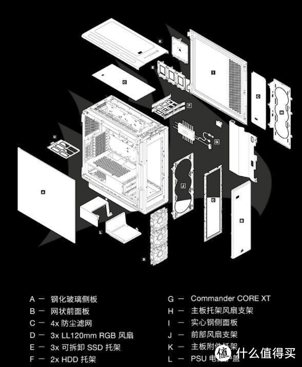 6灯带160颗RGB灯珠最强光污染机箱：海盗船iCUE 5000T RGB灯条中塔机箱评测