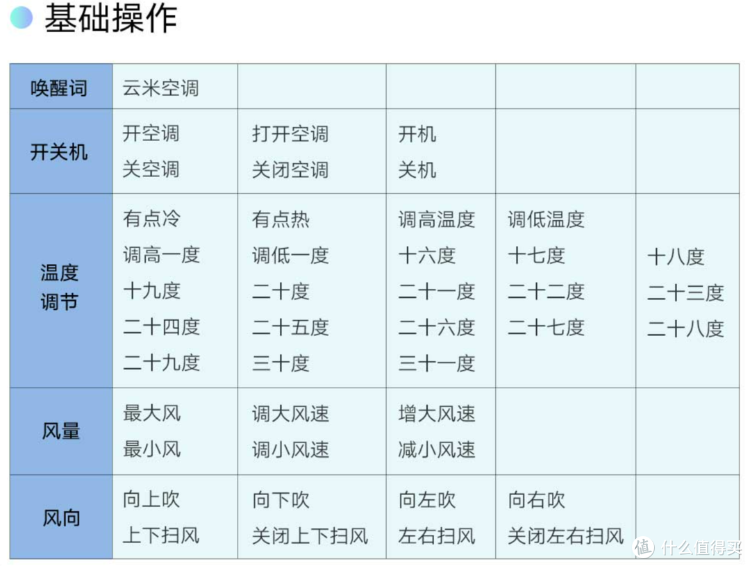 全域风舒适体验-这回云米SPACE-X空调把黑科技用对地方了