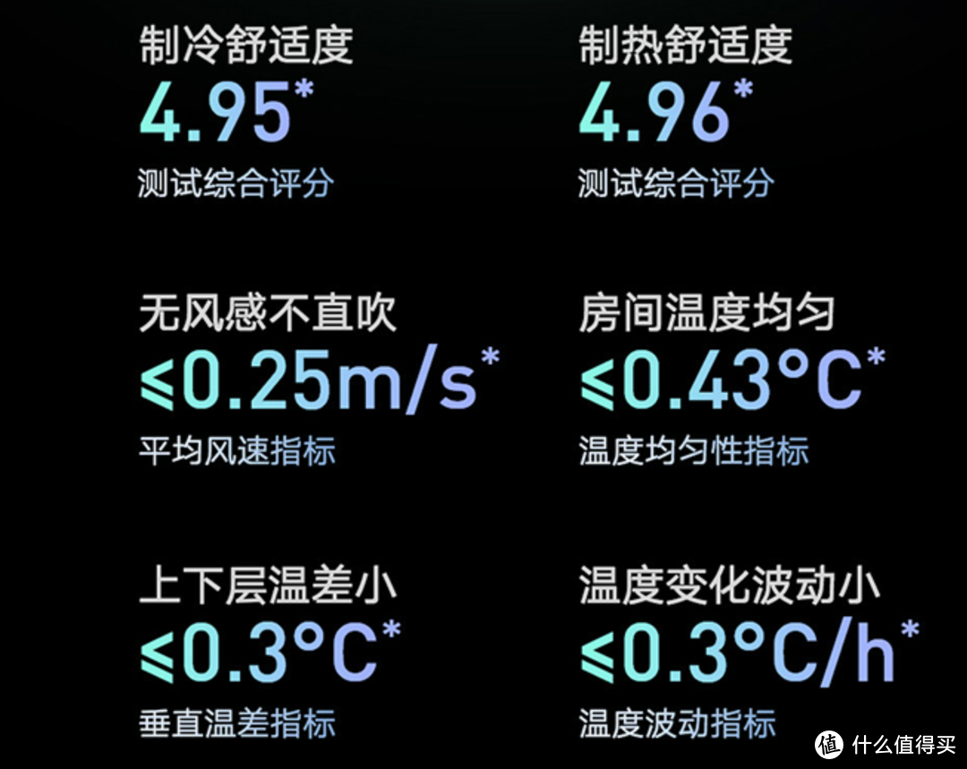 全域风舒适体验-这回云米SPACE-X空调把黑科技用对地方了