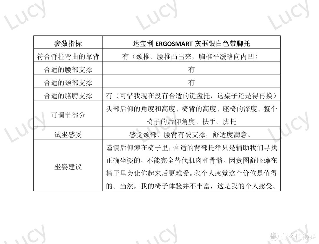 颈椎病患者测量人体数据选购工学座椅实录（附国人平均人体数据减少座椅选购难度+正确坐姿建议）